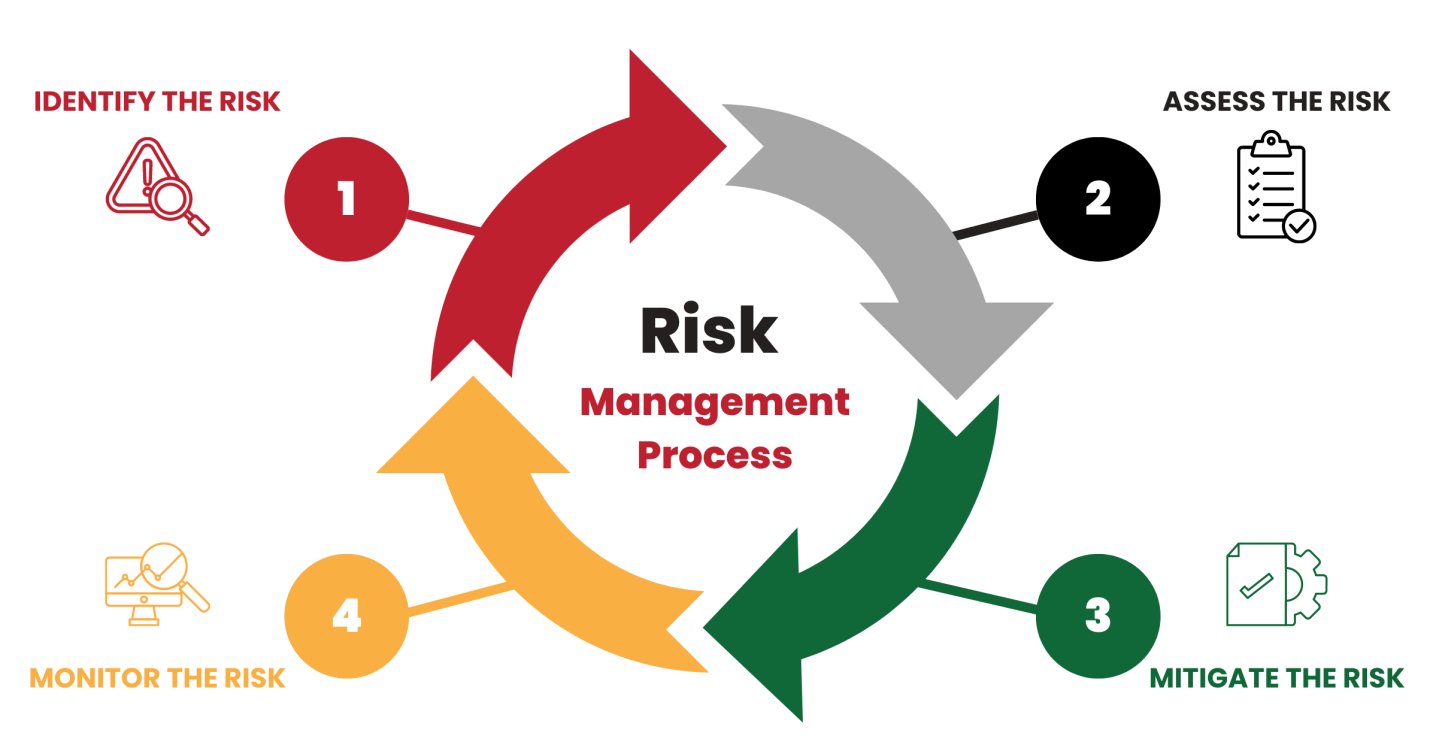 Risk-Management-Process.png