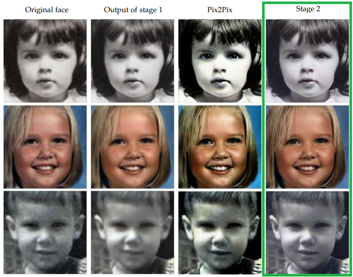 Ai in Photography: Revolutionizing Old Photo Repair And Restoration with AI Power