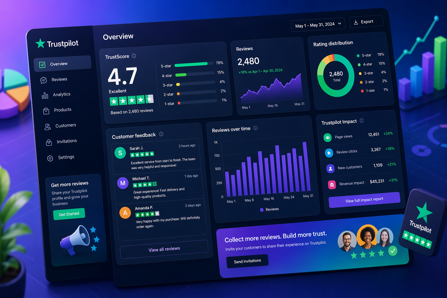 digital dashboard with Trustpilot ratings